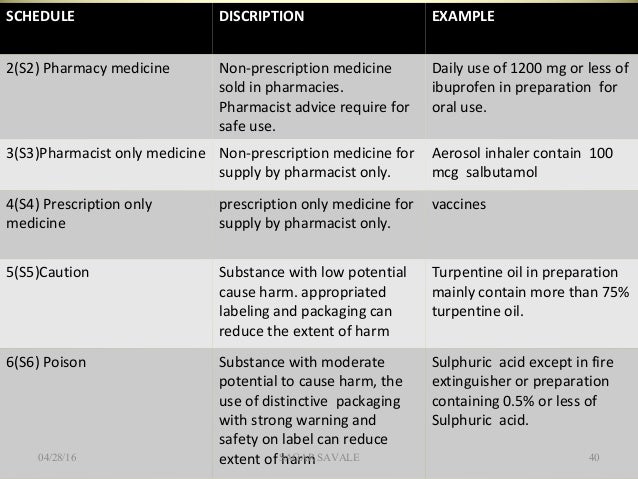 medicine scheduling