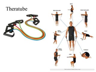 Theratube
 