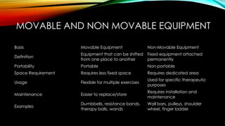 Portability Exercise Sample Comprehensive Guide to Therapeutic Gymnasium in Physiotherapy Education ...