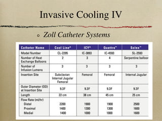 Invasive Cooling IV
Zoll Catheter Systems
 