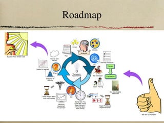 Roadmap
 