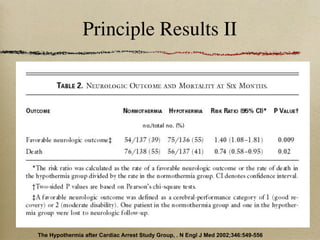 Principle Results II




The Hypothermia after Cardiac Arrest Study Group, . N Engl J Med 2002;346:549-556
 