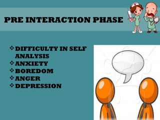 26
PRE INTERACTION PHASE
DIFFICULTY IN SELF
ANALYSIS
ANXIETY
BOREDOM
ANGER
DEPRESSION
 