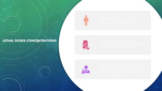 LETHAL DOSES/CONCENTRATIONS
Lethal Dose 0% (LD0) — represents the dose at
which no individuals are expected to die. This is
just below the threshold for lethality.
Lethal Dose 10% (LD10) — refers to the dose at
which 10% of the individuals will die.
Lethal Concentration 50% (LC50) — for
inhalation toxicity, air concentrations are used
for exposure values. The LC50 refers to the
calculated concentration of a gas lethal to 50% of a
group. Occasionally LC0 and LC10 are also used.
 