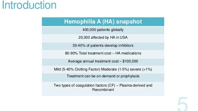 an introduction to hemophilia What is hemophilia what is haemophilia: also know as hémophilie, hemofilie, hemofili, hemofilia, hämophilie, emofili is a group of inherited blood disorders in which the blood does not clot properly. an introduction to hemophilia What is hemophilia what is haemophilia: also know as hémophilie, hemofilie, hemofili, hemofilia, hämophilie, emofili is a group of inherited blood disorders in which the blood does not clot properly.