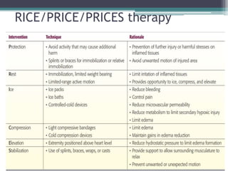 RICE/PRICE/PRICES therapy
 