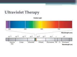 Ultraviolet Therapy
 