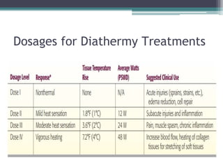 Dosages for Diathermy Treatments
 