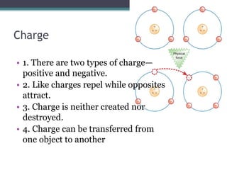 Charge
• 1. There are two types of charge—
positive and negative.
• 2. Like charges repel while opposites
attract.
• 3. Charge is neither created nor
destroyed.
• 4. Charge can be transferred from
one object to another
 