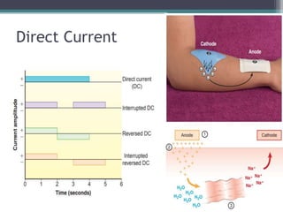 Direct Current
 