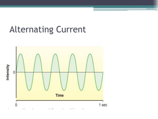 Alternating Current
 