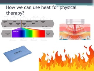 How we can use heat for physical
therapy?
 