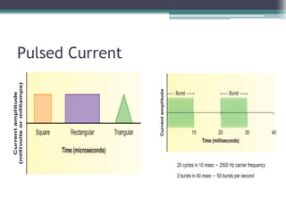 Pulsed Current
 