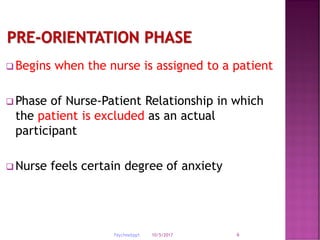 10/5/2017Psychnebppt. 6
 Begins when the nurse is assigned to a patient
 Phase of Nurse-Patient Relationship in which
the patient is excluded as an actual
participant
 Nurse feels certain degree of anxiety
 