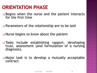 10/5/2017Psychnebppt. 8
 Begins when the nurse and the patient interacts
for the first time
 Parameters of the relationship are to be laid
 Nurse begins to know about the patient
 Tasks include establishing rapport, developing
trust, assessment (and formulation of a nursing
diagnosis).
 Major task is to develop a mutually acceptable
contract
 