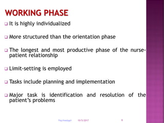 10/5/2017Psychnebppt. 9
 It is highly individualized
 More structured than the orientation phase
 The longest and most productive phase of the nurse-
patient relationship
 Limit-setting is employed
 Tasks include planning and implementation
 Major task is identification and resolution of the
patient’s problems
 