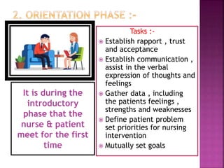 It is during the
introductory
phase that the
nurse & patient
meet for the first
time
Tasks :-
 Establish rapport , trust
and acceptance
 Establish communication ,
assist in the verbal
expression of thoughts and
feelings
 Gather data , including
the patients feelings ,
strengths and weaknesses
 Define patient problem
set priorities for nursing
intervention
 Mutually set goals
 