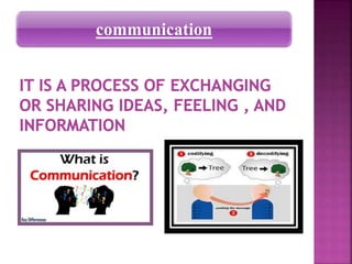 communication
 