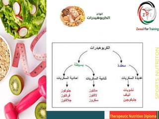 therapeutic nutritio         n diploma.pdf