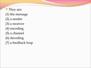 They are:
(1) the message
(2) a sender
(3) a receiver
(4) encoding
(5) a channel
(6) decoding
(7) a feedback loop
 