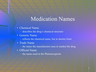 Medication Names Chemical Name describes the drug’s chemical structure Generic Name  reflects the chemical name, but in shorter form Trade Name the name the manufacturer uses to market the drug Official Name the name used in the Pharmocopoeia 6 