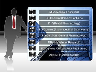 1991 MRes (Master of Research) PG Diploma Oral and Max-Fac Surgery Docteur of Dental Surgery 1993 1998 1998 2001 2004 2005 PG Certificat (General Pharmacology) PG Diploma (Pharmaceutical Engeneering) PhD(Dental Pharmacology) PG Certificat (Implant Dentistry) 2012 MSc (Medical Education) 