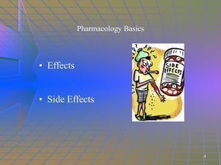 Pharmacology Basics Effects Side Effects 4 