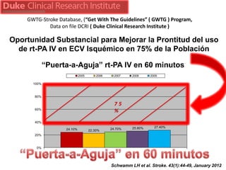 GWTG-Stroke Database, (“Get With The Guidelines” ( GWTG ) Program,
            Data on file DCRI ( Duke Clinical Research Institute )

Oportunidad Substancial para Mejorar la Prontitud del uso
  de rt-PA IV en ECV Isquémico en 75% de la Población

             “Puerta-a-Aguja” rt-PA IV en 60 minutos
                            2005       2006     2007   2008     2009

      100%


       80%


       60%


       40%
                                                       25.80%     27.40%
                   24.10%          22.30%     24.70%
       20%


       0%

                                       DTN within 60 min

                                              Schwamm LH et al. Stroke. 43(1):44-49, January 2012
 