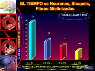 EL TIEMPO es Neuronas, Sinapsis,
                                     Fibras Mielinizadas
                                                                 GISSI-1; LANCET 1996
% EN LA REDUCCION DE MORTALIDAD




                                      ≤ 1 hr      ≤ 3 hrs      3-6 hrs     6-9 hrs
                                  TIEMPO DEL INICIO DEL DOLOR PRECORDIAL A TROMBOLISIS
 