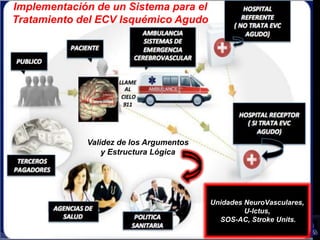 Implementación de un Sistema para el
Tratamiento del ECV Isquémico Agudo




             Validez de los Argumentos
                 y Estructura Lógica




                                         Unidades NeuroVasculares,
                                                  U-Ictus,
                                           SOS-AC, Stroke Units.
 
