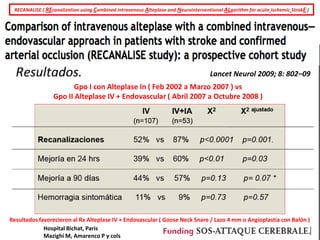 RECANALISE ( REcanalization using Combined intravenous Alteplase and Neurointerventional ALgorithm for acute Ischemic StrokE )




                                                                                    Lancet Neurol 2009; 8: 802–09
                       Gpo I con Alteplase In ( Feb 2002 a Marzo 2007 ) vs
                 Gpo II Alteplase IV + Endovascular ( Abril 2007 a Octubre 2008 )




Resultados favorecieron al Rx Alteplase IV + Endovascular ( Goose Neck Snare / Lazo 4 mm o Angioplastía con Balón )
             Hospital Bichat, Paris
             Mazighi M, Amarenco P y cols
 