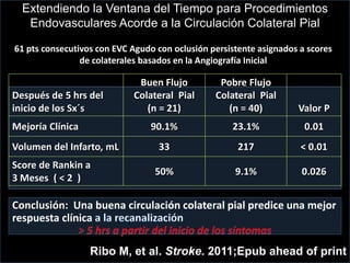 Extendiendo la Ventana del Tiempo para Procedimientos
   Endovasculares Acorde a la Circulación Colateral Pial

61 pts consecutivos con EVC Agudo con oclusión persistente asignados a scores
                de colaterales basados en la Angiografía Inicial

                             Buen Flujo          Pobre Flujo
Después de 5 hrs del        Colateral Pial      Colateral Pial
inicio de los Sx´s             (n = 21)            (n = 40)         Valor P
Mejoría Clínica                  90.1%              23.1%             0.01
Volumen del Infarto, mL            33                 217            < 0.01
Score de Rankin a
                                  50%                9.1%            0.026
3 Meses ( < 2 )

Conclusión: Una buena circulación colateral pial predice una mejor
respuesta clínica

                  Ribo M, et al. Stroke. 2011;Epub ahead of print
 