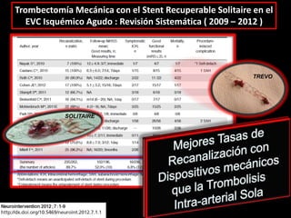 Trombectomía Mecánica con el Stent Recuperable Solitaire en el
   EVC Isquémico Agudo : Revisión Sistemática ( 2009 – 2012 )




                                                         TREVO




           SOLITAIRE
 