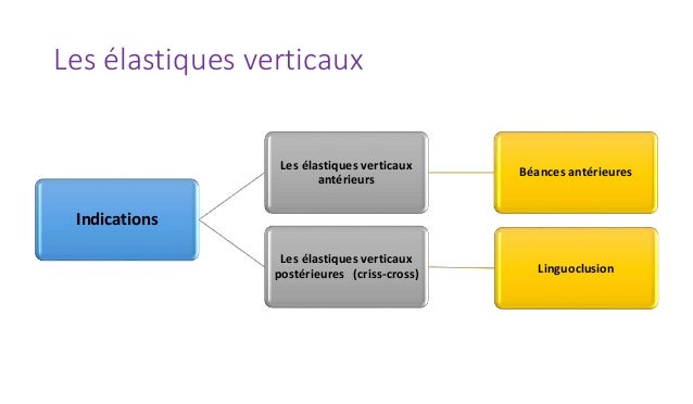 Therapeutique orthopedique
