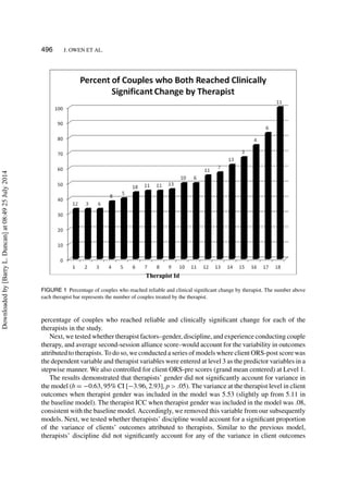 496 J. OWEN ET AL.
FIGURE 1 Percentage of couples who reached reliable and clinical signiﬁcant change by therapist. The number above
each therapist bar represents the number of couples treated by the therapist.
percentage of couples who reached reliable and clinically signiﬁcant change for each of the
therapists in the study.
Next, we tested whether therapist factors–gender, discipline, and experience conducting couple
therapy, and average second-session alliance score–would account for the variability in outcomes
attributed to therapists. To do so, we conducted a series of models where client ORS-post score was
the dependent variable and therapist variables were entered at level 3 as the predictor variables in a
stepwise manner. We also controlled for client ORS-pre scores (grand mean centered) at Level 1.
The results demonstrated that therapists’ gender did not signiﬁcantly account for variance in
the model (b = −0.63, 95% CI [−3.96, 2.93], p > .05). The variance at the therapist level in client
outcomes when therapist gender was included in the model was 5.53 (slightly up from 5.11 in
the baseline model). The therapist ICC when therapist gender was included in the model was .08,
consistent with the baseline model. Accordingly, we removed this variable from our subsequently
models. Next, we tested whether therapists’ discipline would account for a signiﬁcant proportion
of the variance of clients’ outcomes attributed to therapists. Similar to the previous model,
therapists’ discipline did not signiﬁcantly account for any of the variance in client outcomes
Downloadedby[BarryL.Duncan]at08:4925July2014
 