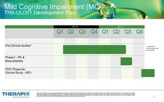 Note: The Company’s assessments and estimations regarding the abovementioned time table and regulatory approvals required for the research and development of the product and the relative
described milestones, including without limitation, the regulatory path required to obtain FDA approval and the indications for said R&D, depend, among other factors, on successful results from
pre-clinical experiments and regulatory approvals, and other circumstances and risk factors which apply to the Company’s activity in the field of life sciences, which are not in Company’s control
and which actual results may be substantially different than assessed and estimated previously.
Mild Cognitive Impairment (MCI) -
THX-ULD01 Development Plan
17
2016 2 0 1 7
Q1 Q2 Q3 Q4 Q1 Q2 Q3 Q4
Pre-Clinical studies*
Phase I - PK &
Bioavailability
POC Phase IIa
Clinical Study - MCI
* Further pre-
clinical studies may
be conducted
 