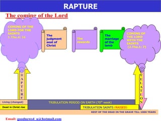 RAPTURE 