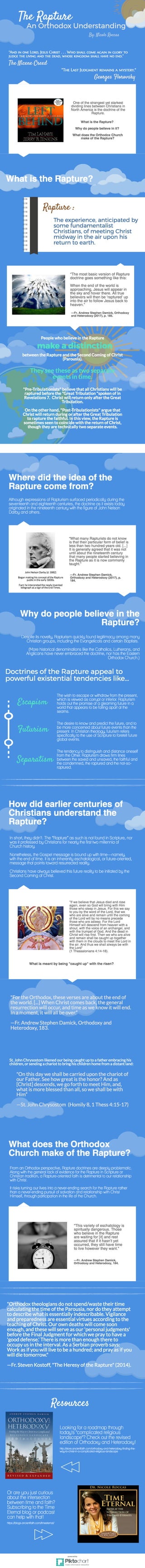 The rapture: an orthodox perspective infographic