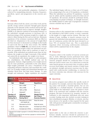 Dapre Method Theraputic exercises | PDF
