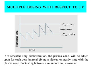 MULTIPLE DOSING WITH RESPECT TO I.V
On repeated drug administration, the plasma conc. will be added
upon for each dose interval giving a plateau or steady state with the
plasma conc. fluctuating between a minimum and maximum.
 