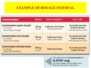 EXAMPLE OF DOSAGE INTERVAL
 