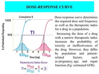 Dose-response curve determines
the required dose and frequency
as well as the therapeutic index
for a drug in a population.
Increasing the dose of a drug
with a narrow therapeutic index
increases the probability of
toxicity or ineffectiveness of
the drug. However, they differ
by population and patient-
related factors, such
as pregnancy, age, and organ
function (Eg: estimated GFR).
DOSE-RESPONSE CURVE
 