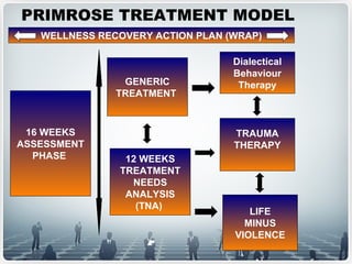 Primrose Teapy Therapy for female personality disorder offenders in custody who pose a ...