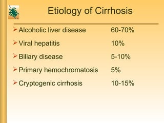 Etiology of Cirrhosis
Alcoholic liver disease 60-70%
Viral hepatitis 10%
Biliary disease 5-10%
Primary hemochromatosis 5%
Cryptogenic cirrhosis 10-15%
 