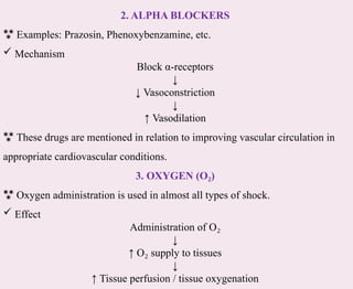 2. ALPHA BLOCKERS
 Examples: Prazosin, Phenoxybenzamine, etc.
 Mechanism
Block α-receptors
↓
↓ Vasoconstriction
↓
↑ Vasodilation
 These drugs are mentioned in relation to improving vascular circulation in
appropriate cardiovascular conditions.
3. OXYGEN (O )
₂
 Oxygen administration is used in almost all types of shock.
 Effect
Administration of O₂
↓
↑ O supply to tissues
₂
↓
↑ Tissue perfusion / tissue oxygenation
 