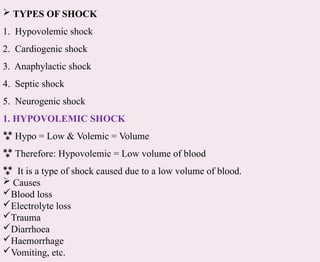  TYPES OF SHOCK
1. Hypovolemic shock
2. Cardiogenic shock
3. Anaphylactic shock
4. Septic shock
5. Neurogenic shock
1. HYPOVOLEMIC SHOCK
 Hypo = Low & Volemic = Volume
 Therefore: Hypovolemic = Low volume of blood
 It is a type of shock caused due to a low volume of blood.
 Causes
Blood loss
Electrolyte loss
Trauma
Diarrhoea
Haemorrhage
Vomiting, etc.
 