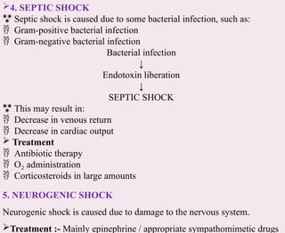 4. SEPTIC SHOCK
 Septic shock is caused due to some bacterial infection, such as:
 Gram-positive bacterial infection
 Gram-negative bacterial infection
Bacterial infection
↓
Endotoxin liberation
↓
SEPTIC SHOCK
 This may result in:
 Decrease in venous return
 Decrease in cardiac output
 Treatment
 Antibiotic therapy
 O administration
₂
 Corticosteroids in large amounts
5. NEUROGENIC SHOCK
Neurogenic shock is caused due to damage to the nervous system.
Treatment :- Mainly epinephrine / appropriate sympathomimetic drugs
 