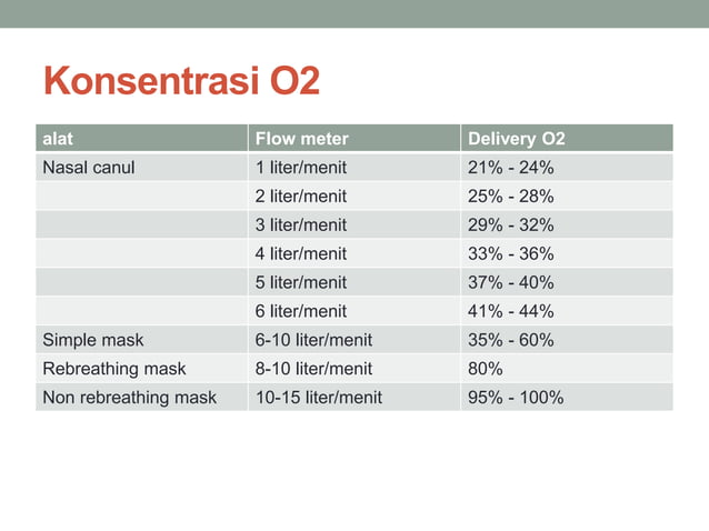 THERAPY OKSIGENASI PADA PASIEN SESAK.ppt