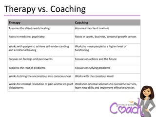 Therapy vs. Coaching
 Therapy                                               Coaching
 Assumes the client needs healing                      Assumes the client is whole

 Roots in medicine, psychiatry                         Roots in sports, business, personal growth venues


 Works with people to achieve self-understanding       Works to move people to a higher level of
 and emotional healing                                 functioning

 Focuses on feelings and past events                   Focuses on actions and the future

 Explores the root of problems                         Focuses on solving problems

 Works to bring the unconscious into consciousness     Works with the conscious mind

 Works for internal resolution of pain and to let go of Works for external solutions to overcome barriers,
 old patterns                                           learn new skills and implement effective choices
 