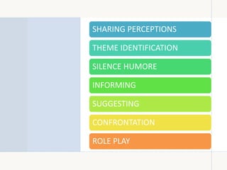 SHARING PERCEPTIONS
THEME IDENTIFICATION
SILENCE HUMORE
INFORMING
SUGGESTING
CONFRONTATION
ROLE PLAY
 